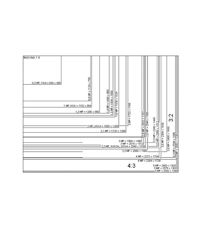 Beeldkwaliteit beveiligingscamera