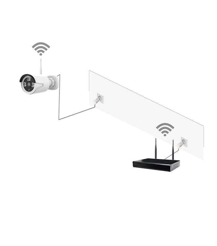 Camerabewaking draadloos of bekabeld?