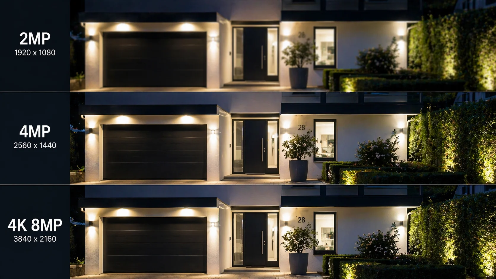 Drietrapsvergelijking van dezelfde gevel op 2 MP, 4 MP en 4K, met bij elke variant oplopend detail