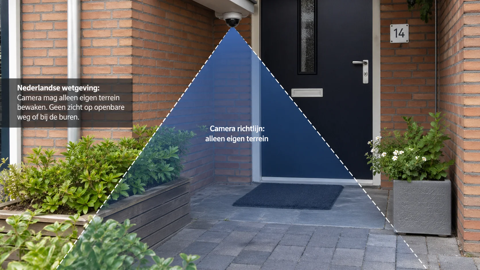 Dome-camera boven een Nederlandse voordeur, naar beneden gericht op de deurmat (compliant placement)