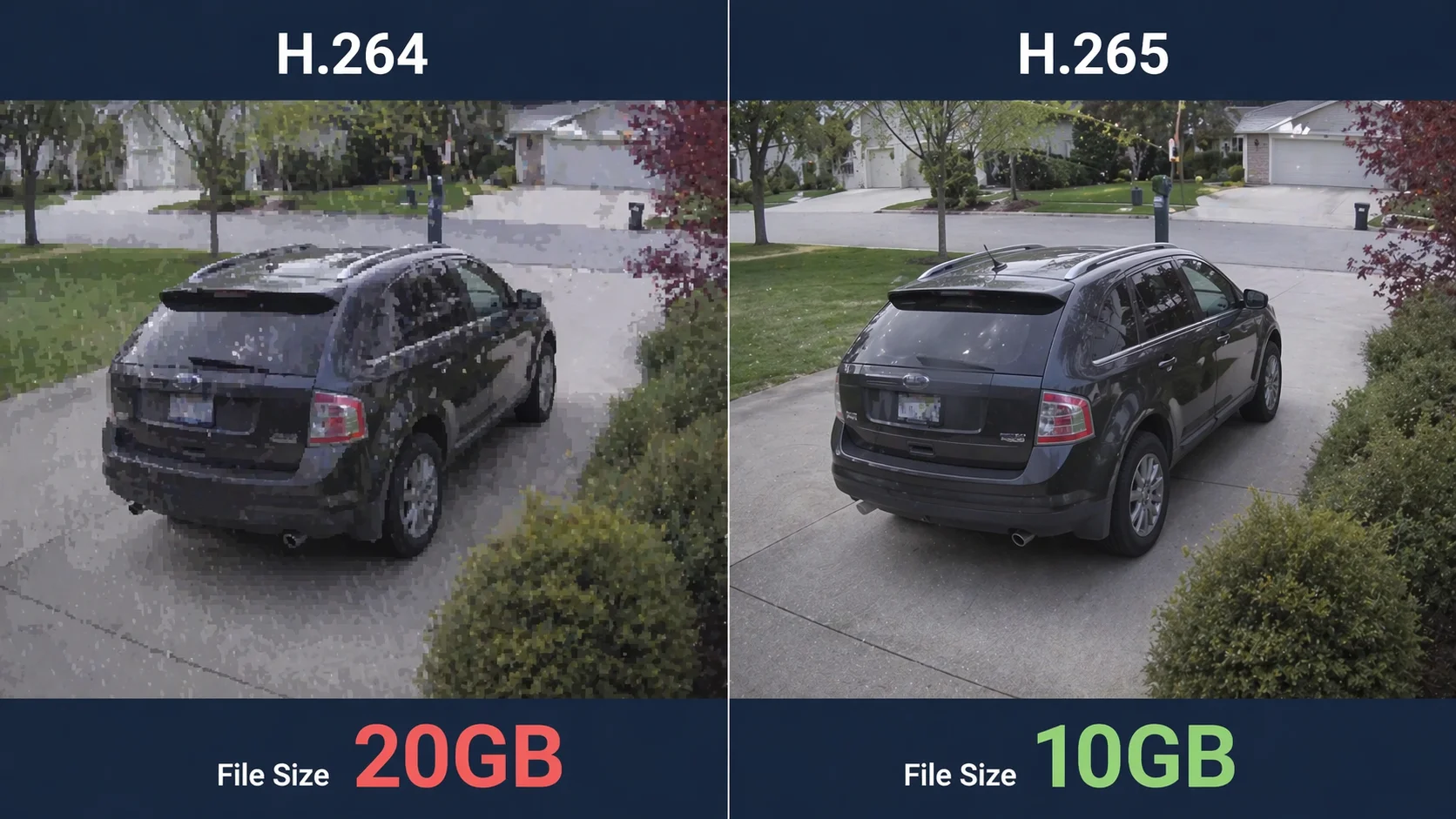 Split-screen vergelijking tussen H.264 en H.265 compressie met bestandsgroottes 20GB versus 10GB